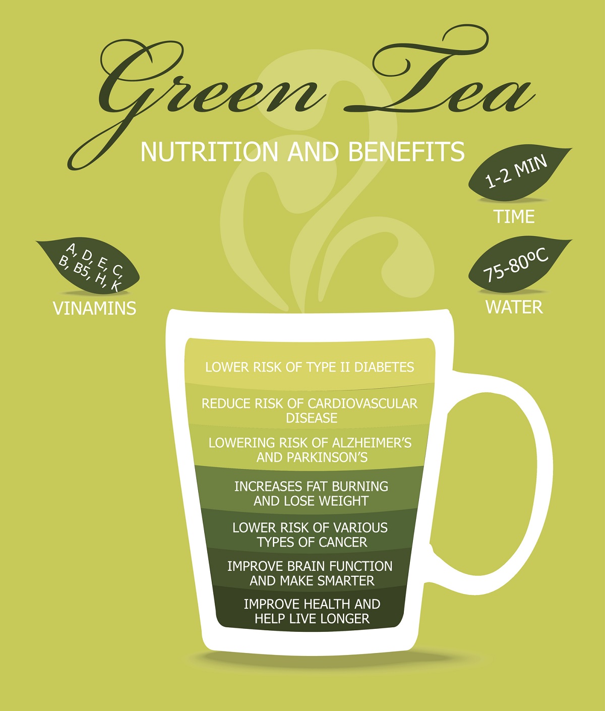 Zdravotné benefity zeleného čaju
